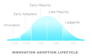  Innovation Adoption Lifecycle - Wikipedia